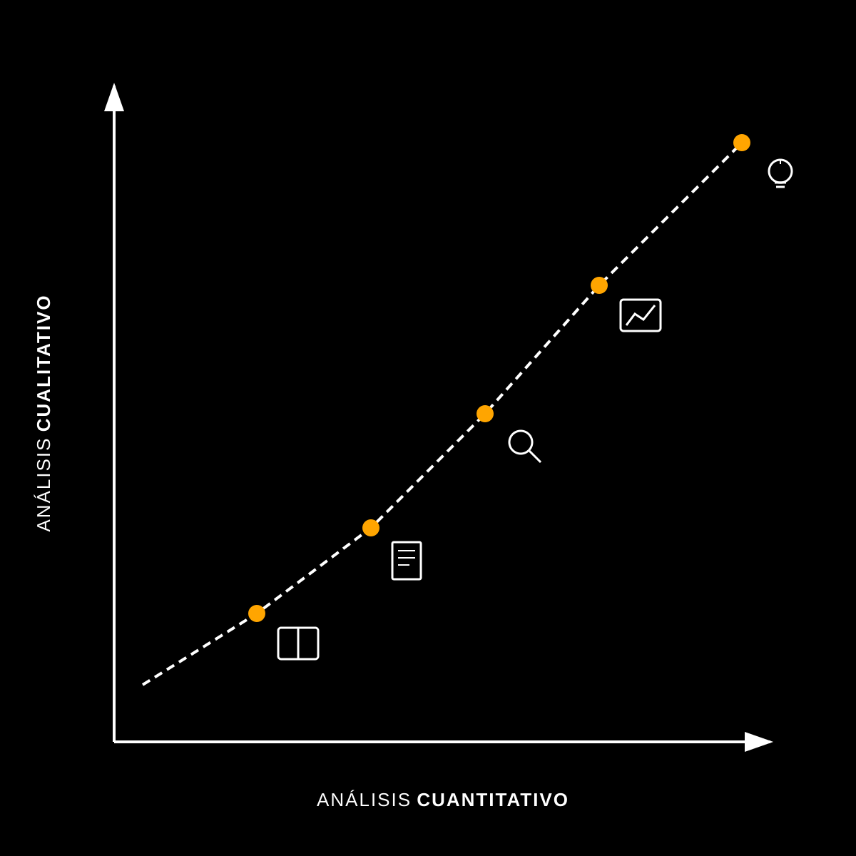 Gráfico de análisis cualitativo y cuantitativo